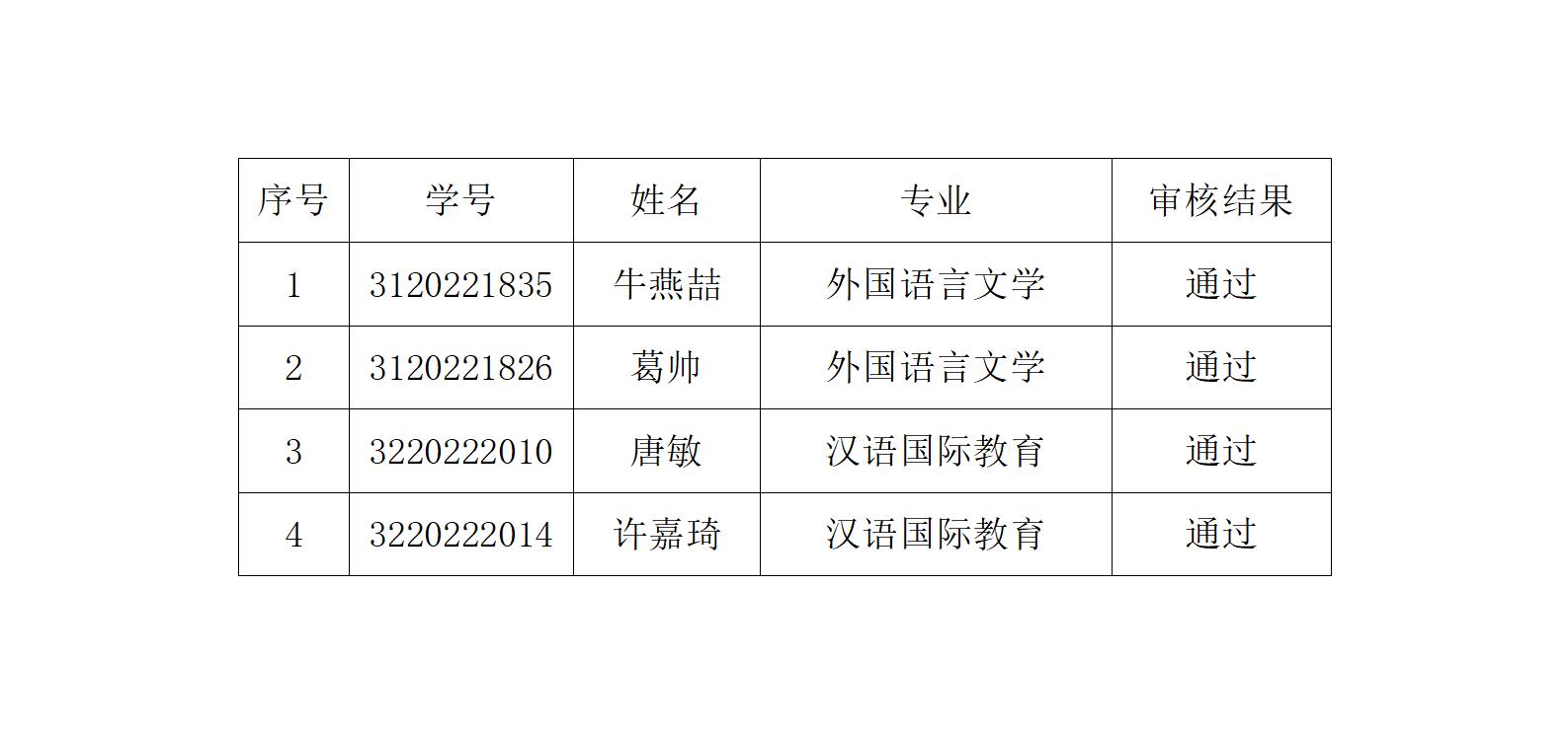 必威西汉姆联2022级硕士研究生延期毕业审核通过名单公示_01.jpg